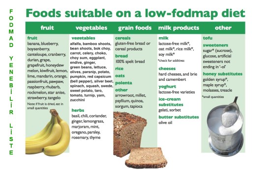 yenebilir liste fodmap-intolerances