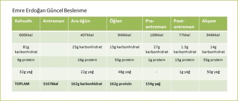 emre erdogan guncel beslenme